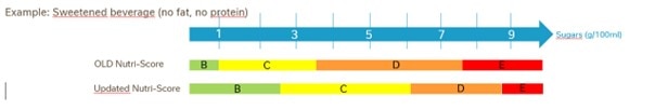 nutri score picture